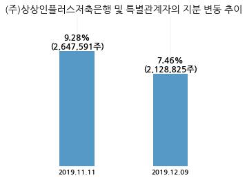 (주) 투비소프트 이미지