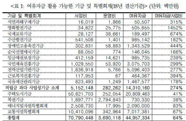 나라살림연구소 제공