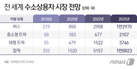 그래픽=이지원 디자이너© News1