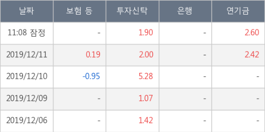 네츄럴푸드서비스 이미지
