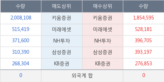 네츄럴푸드서비스 이미지