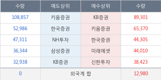 일성모터스 이미지