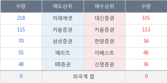 유신양행 이미지