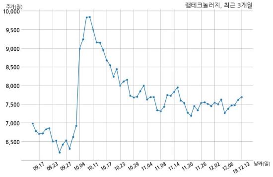 램테크놀러지(주) 이미지