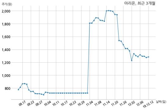 에스에스제이 이미지