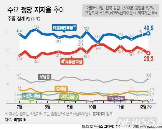 [서울=뉴시스]