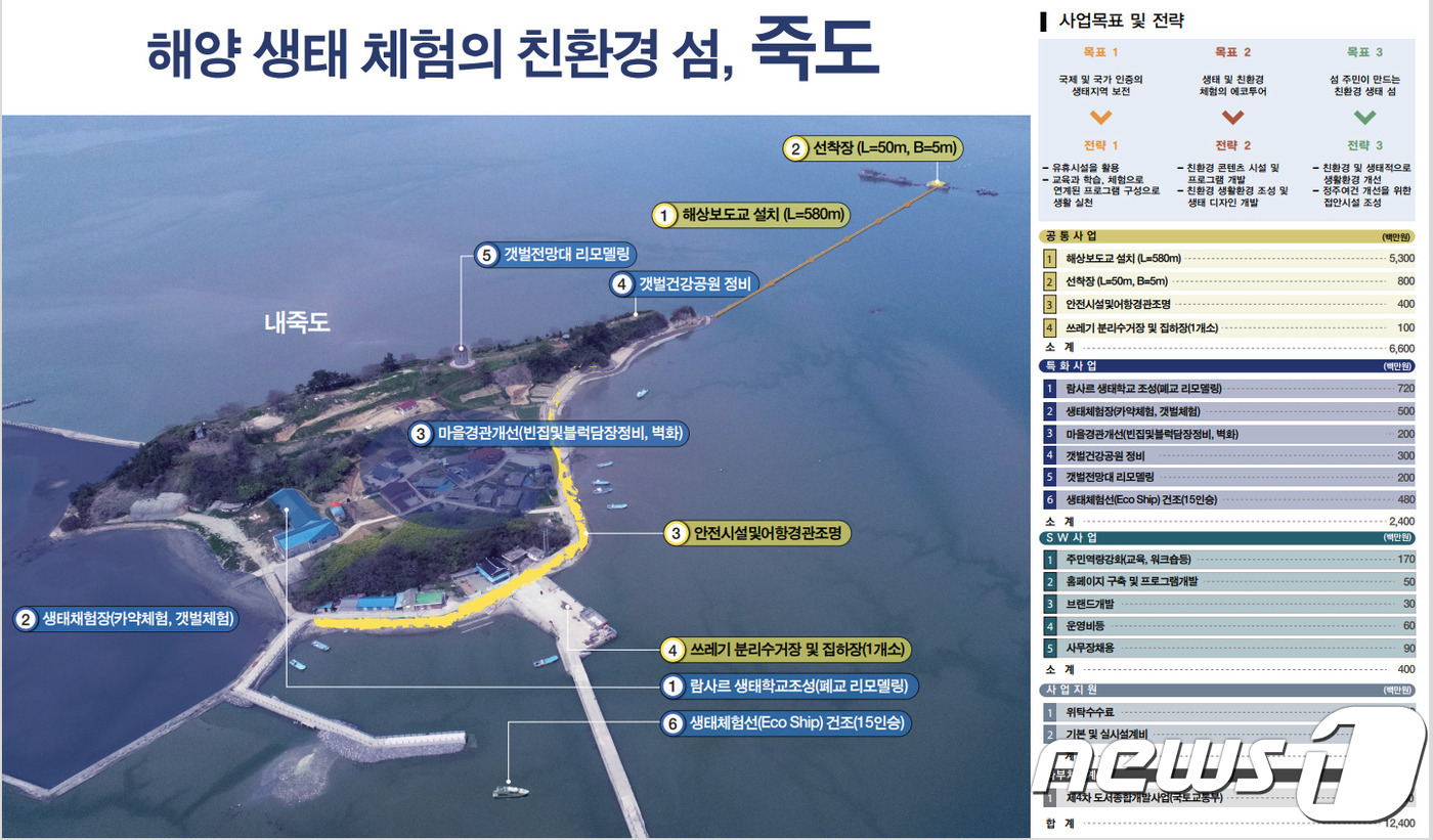 고창어선어업 이미지