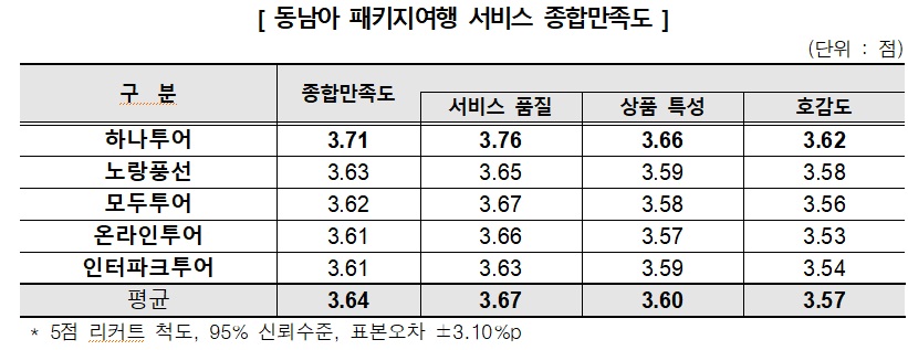 하나관광여행 이미지
