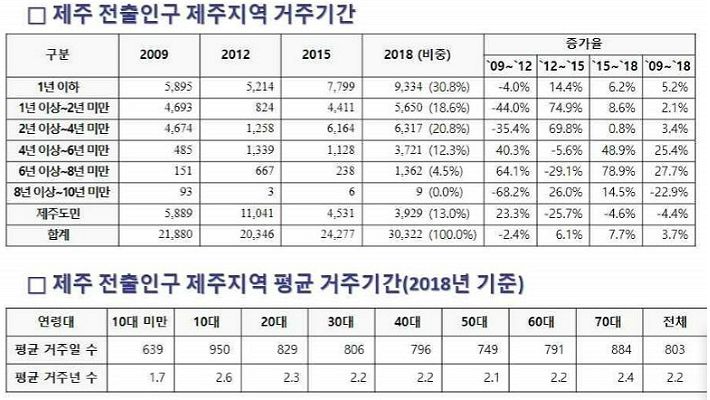 (자료=제주연구원 제공)