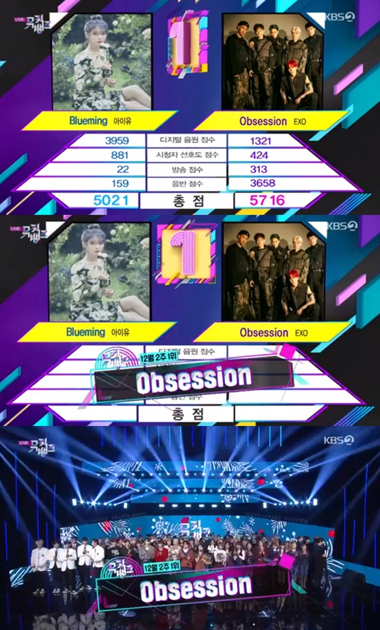 EXO won the first prize trophy.On KBS 2TV Music Bank broadcast on the 13th, EXO beat IU and ranked first.In the second week of December, IU Blueming and EXO Obsession were the top candidates for Music Bank and they faced each other.The top-ranked EXO did not appear on Music Bank on the day.Park Ji-hoon showed off his performance and dreamy charm with the 360 stage, and he made a sexy charm with warm visuals and intense stage performance.One of them captured Sight with intense charisma, setting up the stage of sage (salvation); with powerful performance and spectacular stage manners, it made a strong impression.Stray Kids performed a new song Wind on stage.The first song released on the day was a song with a heartfelt heart for dreams. Stray Kids captured the Sight by completely digesting the swordsmanship that was stolen on stage.The cleaning sang a new song Tunnel with a soft and sweet voice. The emotional vocals of the cleaning that sing this song with a warm comfort message calmly echoed the listeners hearts.Kim Jae-hwan set up the new song I Need Time and the song Nuna on stage.In Sister, Kim Jae-hwans humorous and cute charm was outstanding, and Kim Jae-hwans unique emotional vocals improved the perfection of the song.J. Y. Parks FEVER stage heated up Music Bank.Before the stage release, J. Y. Park showed off his hand heart to show his idolic greetings in the interview.In addition, Music Bank appeared on 1TEAM, Bandit, CIX, JxR, MCND, Golden Child, Nature, New Kid, Limitless, Ollie, WJSN, Lee Jun Young and Hibro.Photo: KBS 2TV broadcast screen