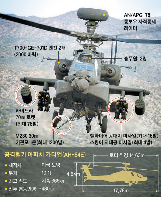 아파치 이미지