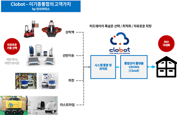 인사이터스 이미지