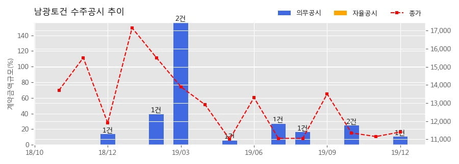 남광모바일 이미지
