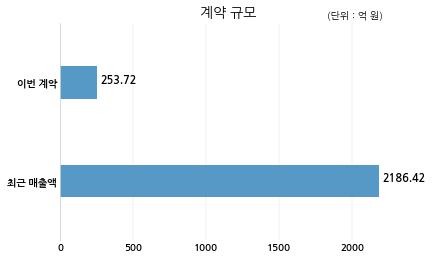 (주)케이씨씨 이미지