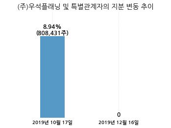 에스디플래닝 이미지