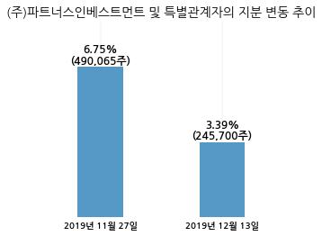 (주) 네오크레마 이미지