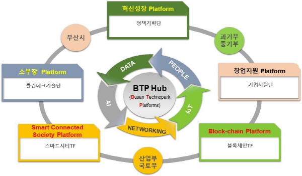 (재)부산테크노파크 이미지