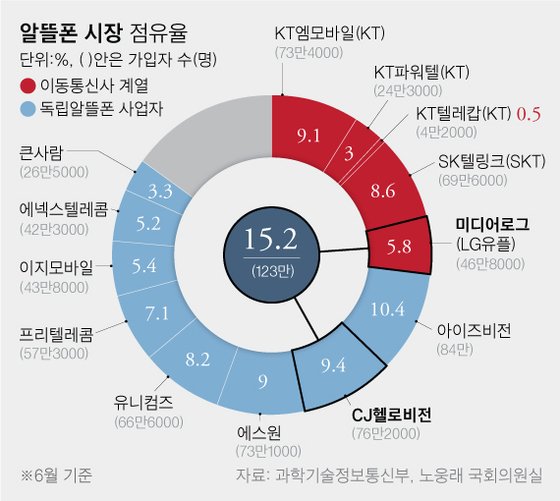 알뜰슈퍼 이미지