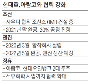 현대석유 이미지