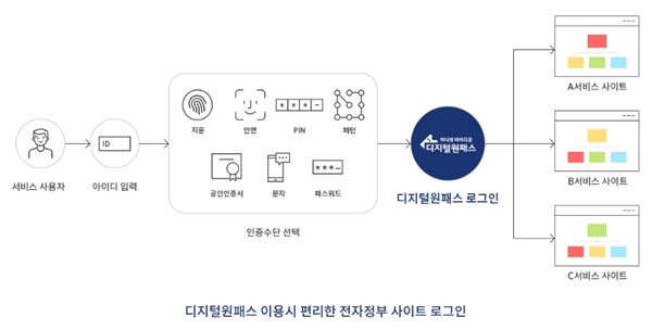 원디지털 이미지