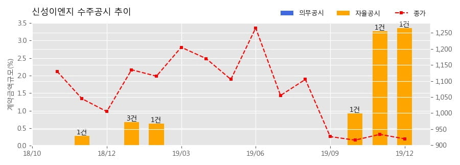 주식회사신성물산 이미지