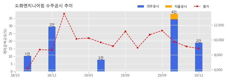 도화종합개발 이미지