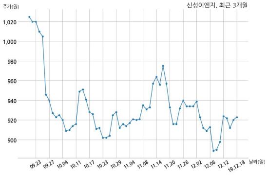 주식회사신성물산 이미지