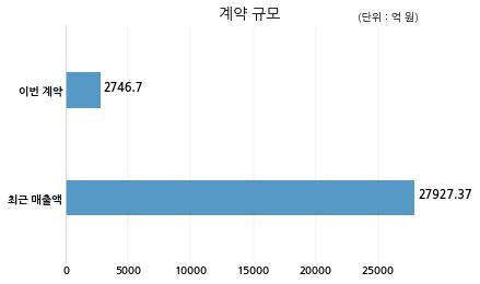 반석산업개발 이미지
