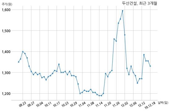 장이건설 주식회사 이미지