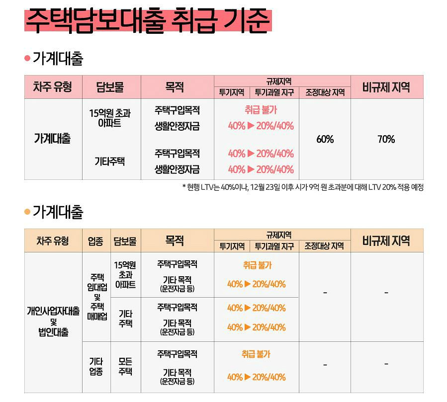 (그래픽=강보현PD)