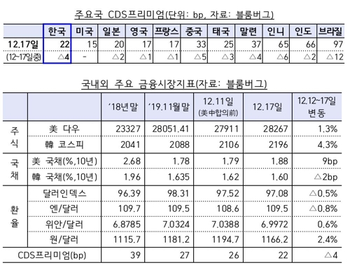 [기획재정부 제공]