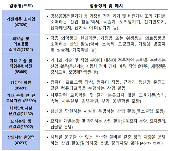 가전제품 소매업 이미지