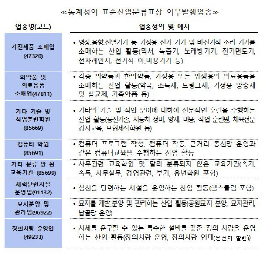 기타 기술/직업 훈련학원 이미지
