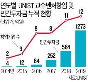 울산대학교기술지주 이미지