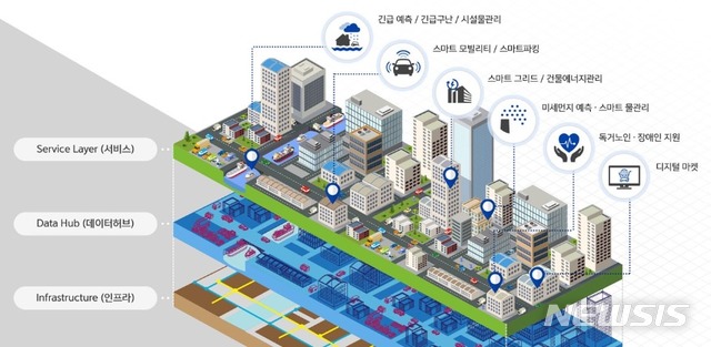 스마트시티산업 이미지