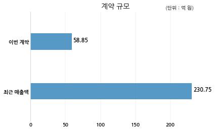 원네트워크 주식회사 이미지