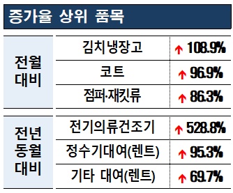 지연의류 이미지
