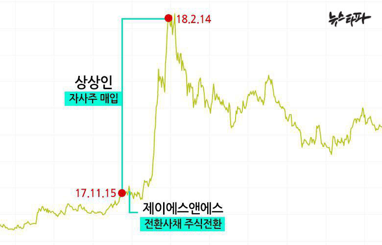 (주)원이앤에스 이미지