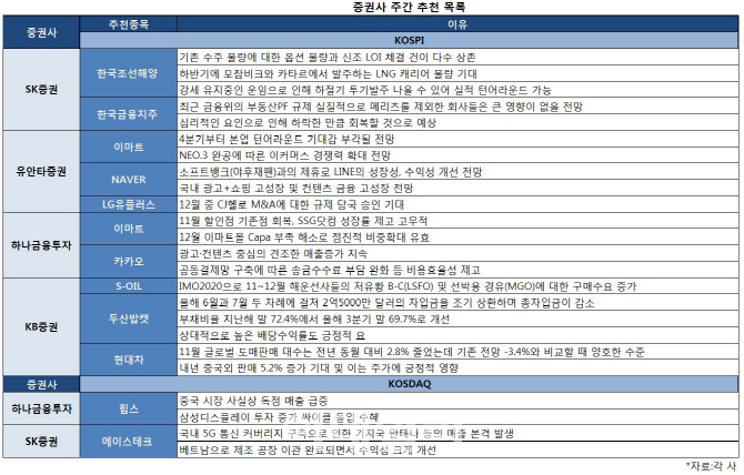 조선유통 이미지