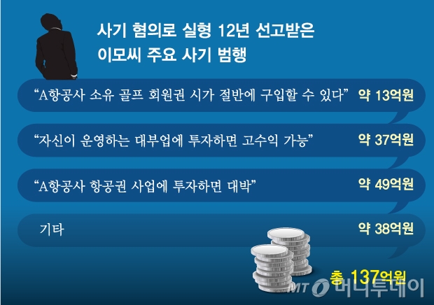 사기 혐의로 중형 선고 받은 이모씨 주요 사기 범행 /삽화=김현정 디자인 기자