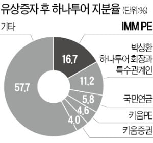 주주여행사 이미지