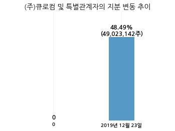 (주)큐로홀딩스 이미지