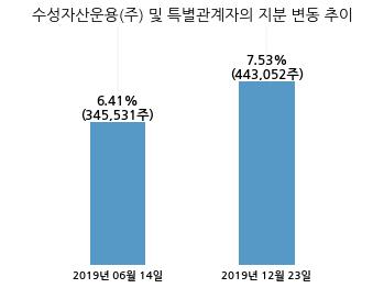 (주)누리플랜 이미지