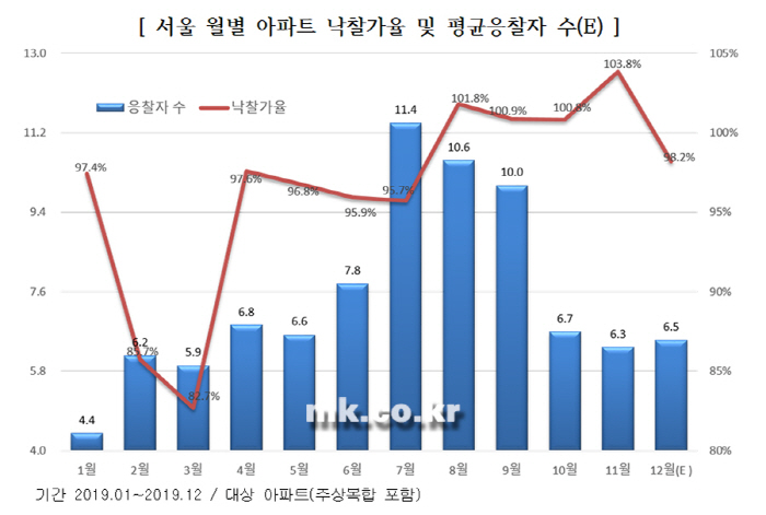 [자료 출처 = 지지옥션]