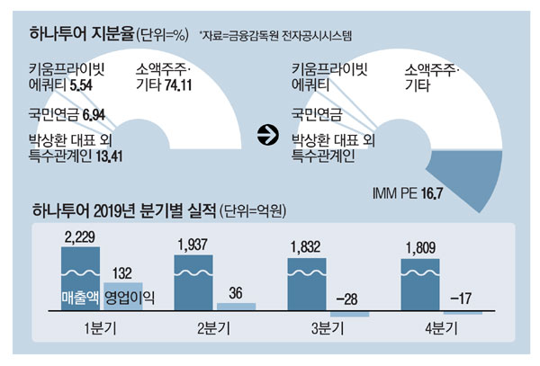 인투어플랫폼 이미지