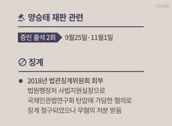 법원행정처(대법원) 이미지