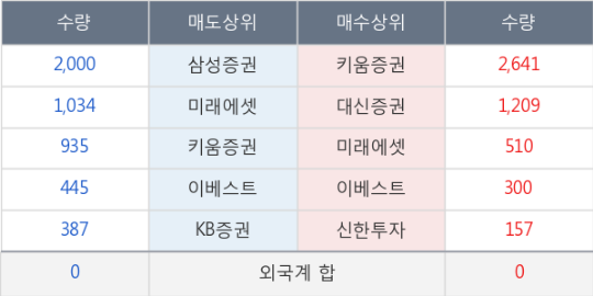 전일텔레콤 이미지