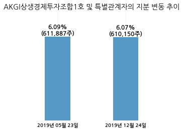 이엠티 이미지