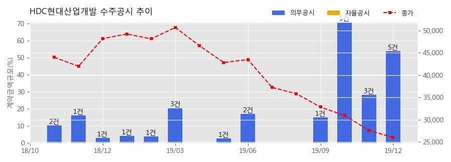 도담산업개발 이미지