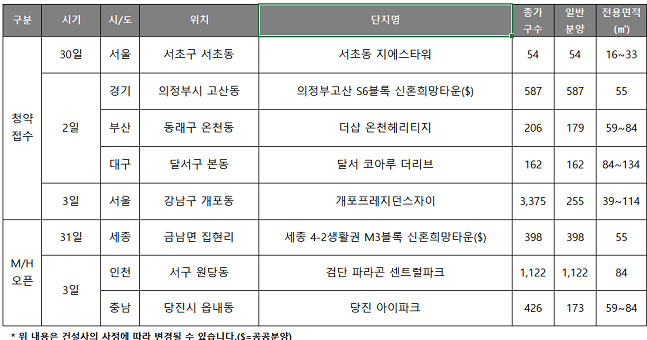 당진가구타운 이미지